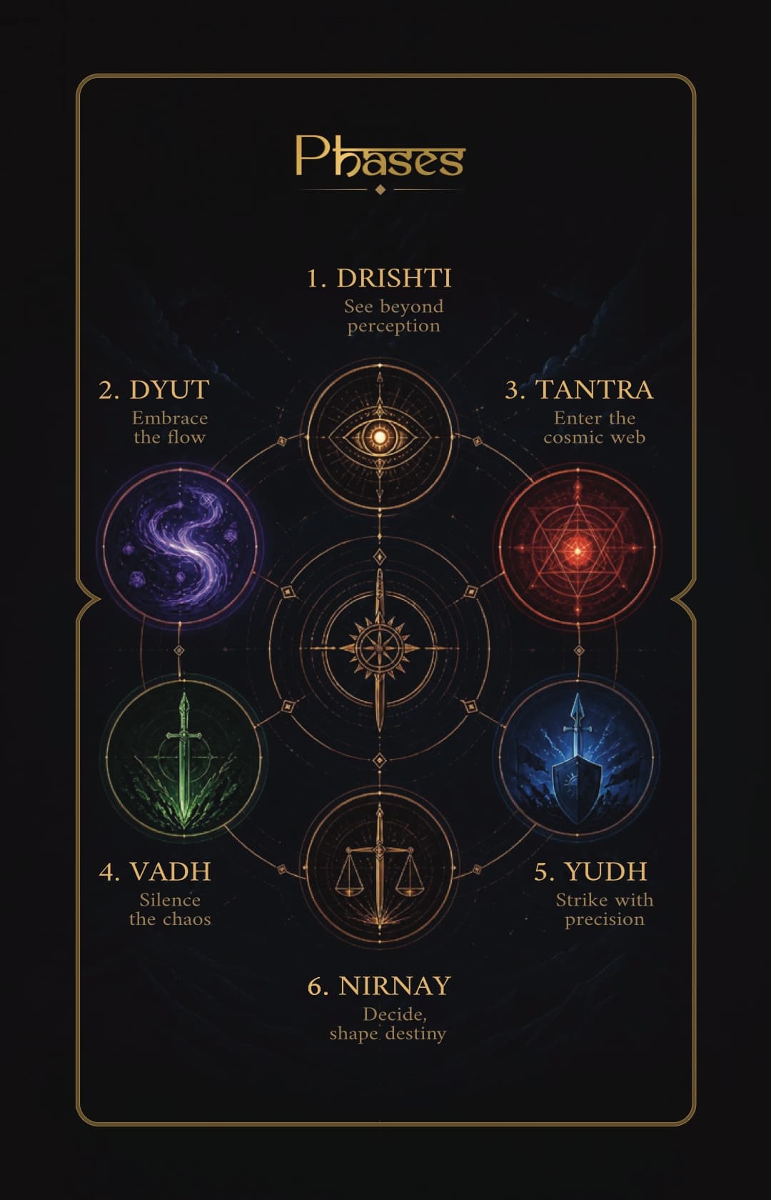 Order of Dharma phases card